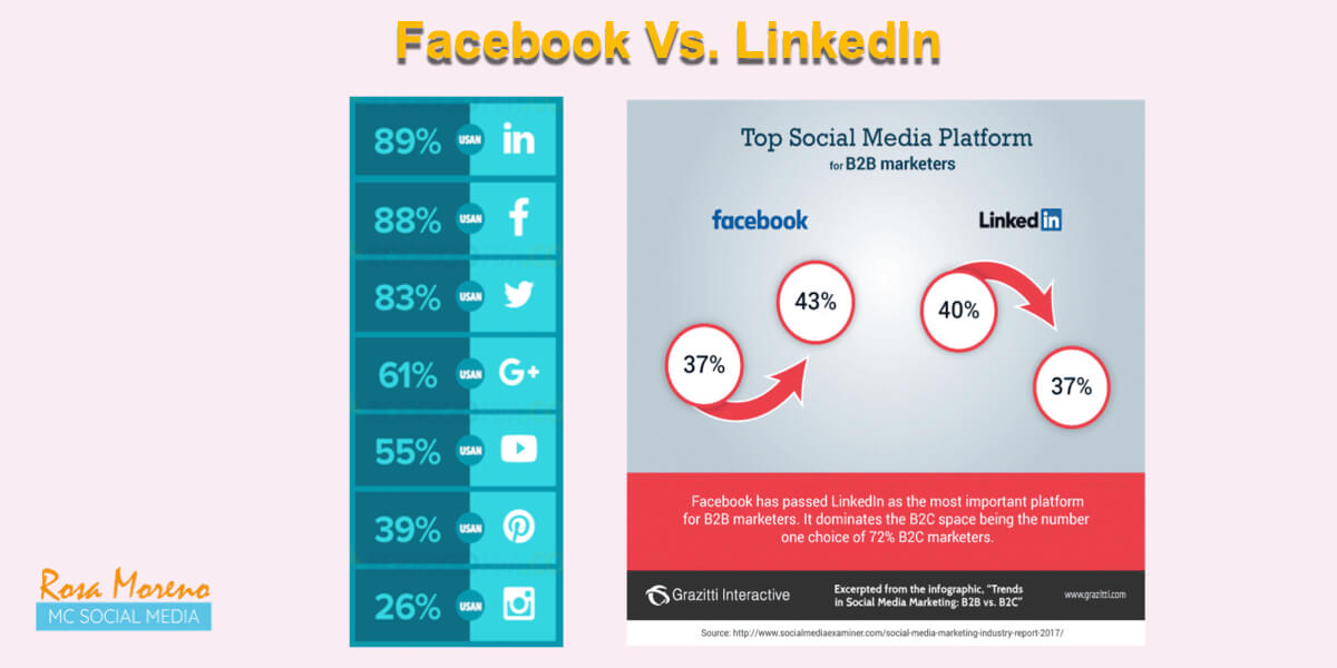 como hacer publicidad con linkedin ads Facebook versus LinkedIn